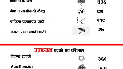 लिखुमा  काँग्रेस आगाडी ,
